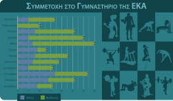 Γυμναστήριο